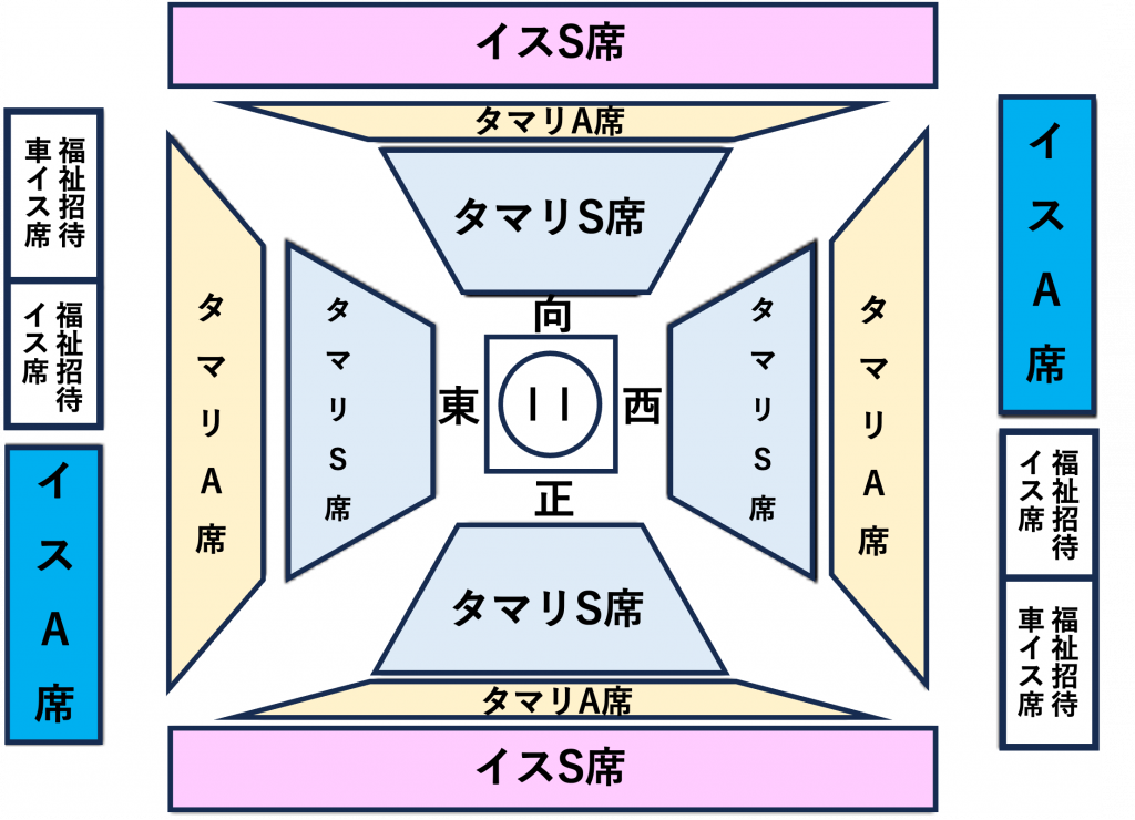 宝塚市制70周年 令和六年 冬巡業 大相撲宝塚場所